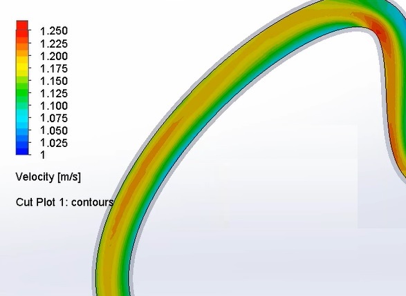 CFD Analysis illustration